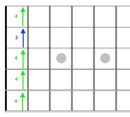 Guitar diagram – The Guitar Fretboard