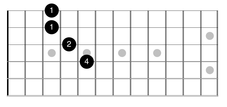 Guitar diagram – Simplify and Shorten Barre Chords (Bar Chords)