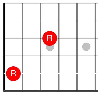 Guitar diagram – The Guitar Fretboard