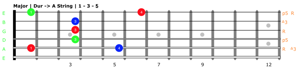 Guitar diagram – What is an Arpeggio?