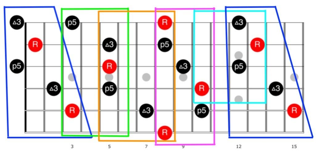 Guitar Chords