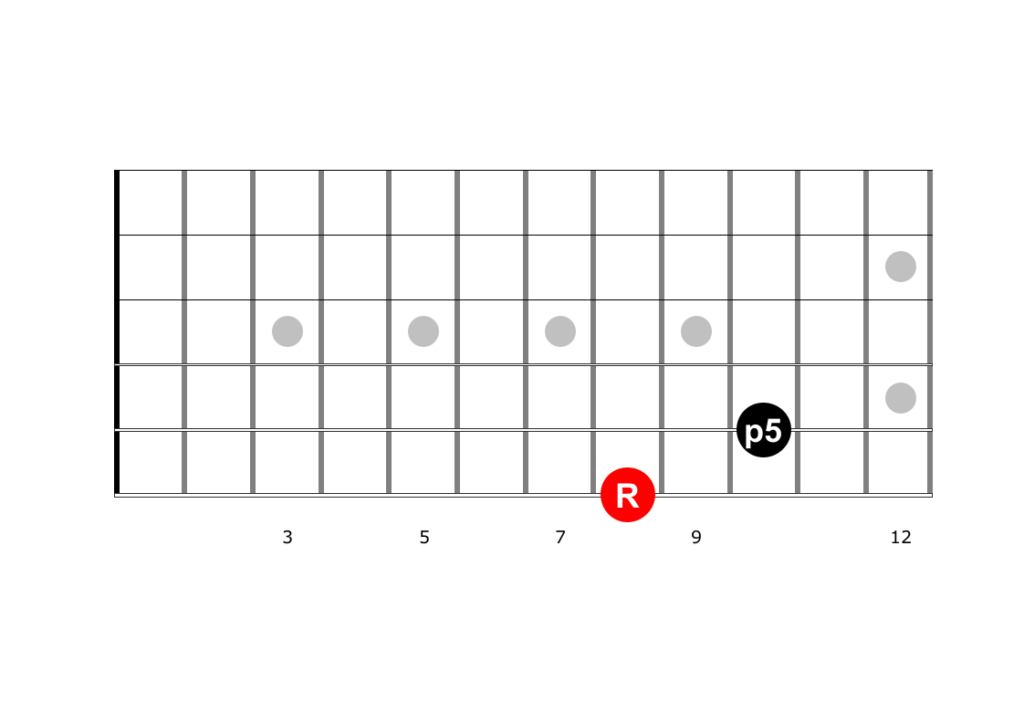 Guitar diagram – PowerChords on Guitar