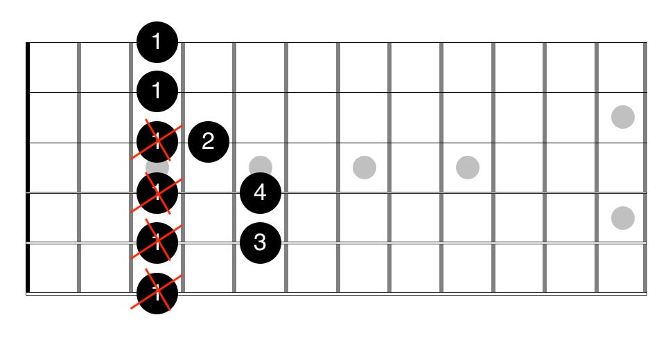 Guitar diagram – Simplify and Shorten Barre Chords (Bar Chords)