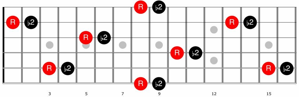 Guitar diagram – Scales, Chords and Arpeggios for Guitar (Complete Guide)