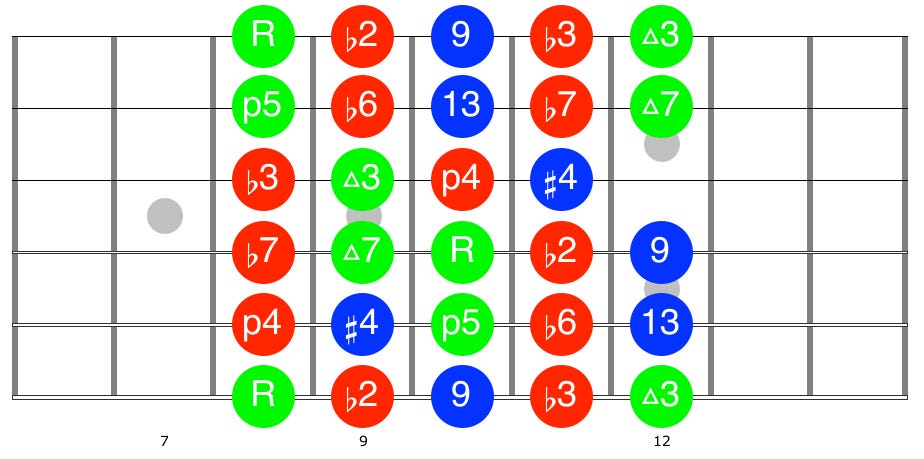 Guitar diagram – Outside Improvisation — Four Ways to Play Outside