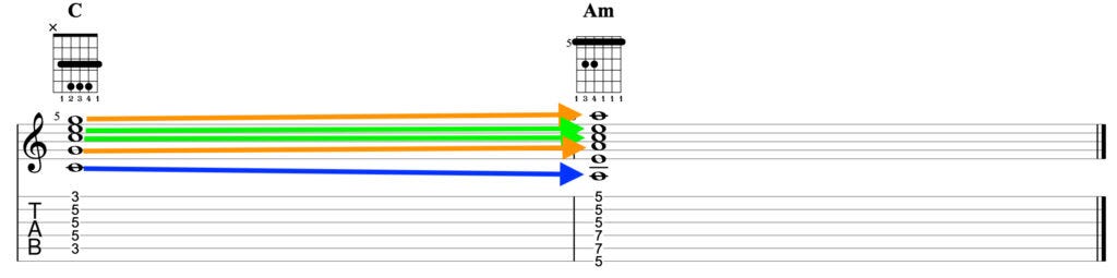 Guitar diagram – Voice Leading