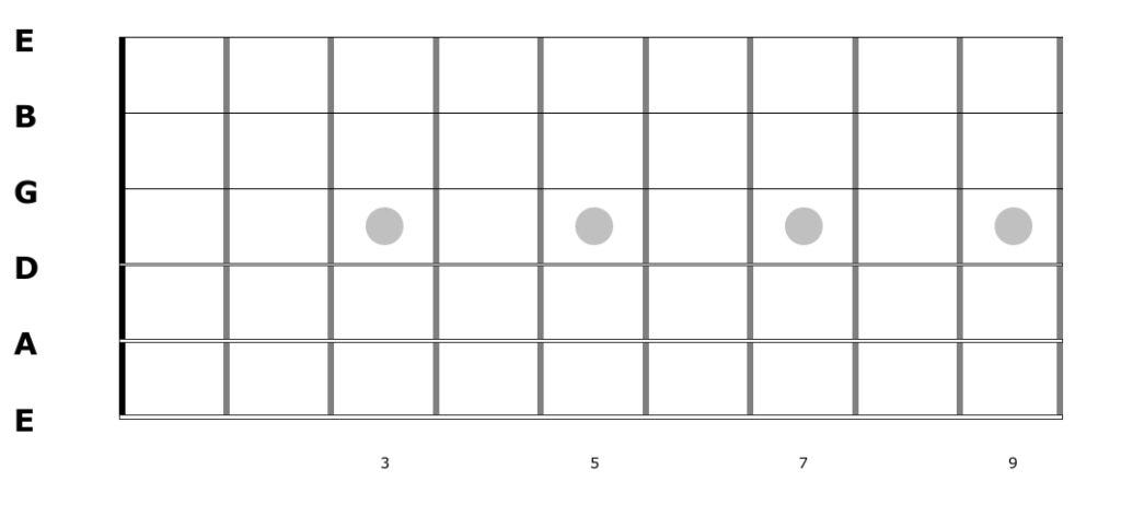 How Do I Read Guitar Tabs?