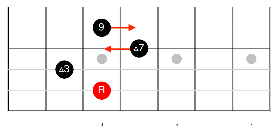 Guitar diagram – Chord Names and Their Meanings