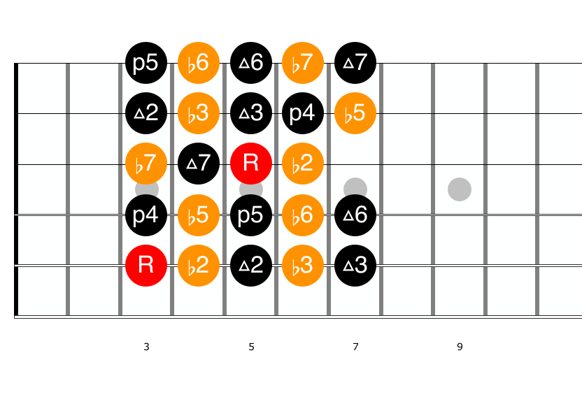 Guitar diagram – Chromatic Approaches on Guitar