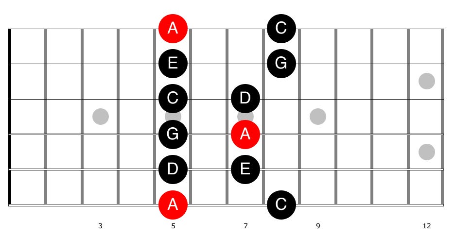Guitar diagram – How do I learn to improvise on the guitar (beginner)?