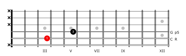 (Most) chords on guitar