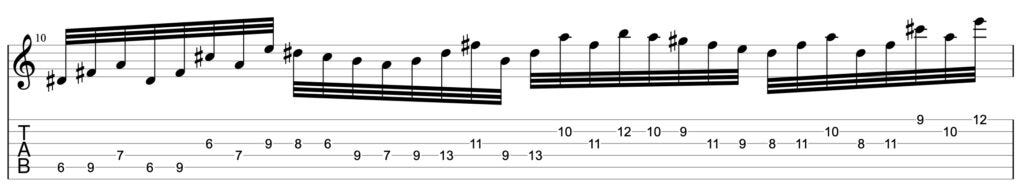 Guitar diagram – A Guitarist’s Guide to Lick Creation