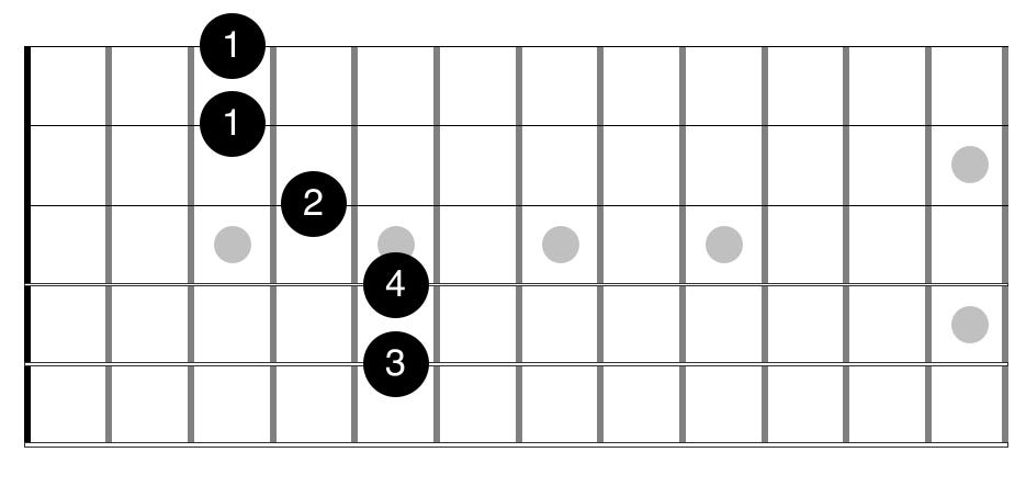 Guitar diagram – Simplify and Shorten Barre Chords (Bar Chords)