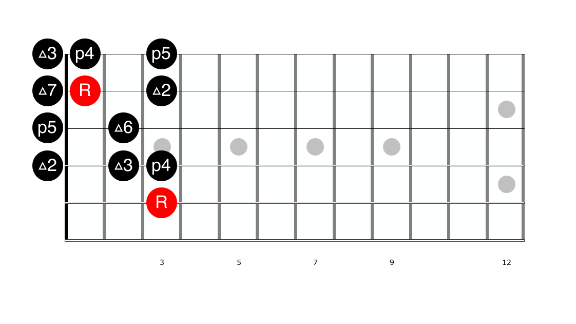 What is a Chord made of?
