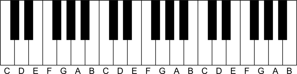 Guitar diagram – Scales, Chords and Arpeggios for Guitar (Complete Guide)