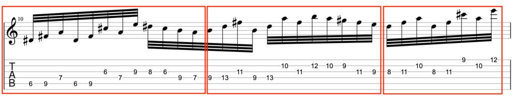 Guitar diagram – A Guitarist’s Guide to Lick Creation