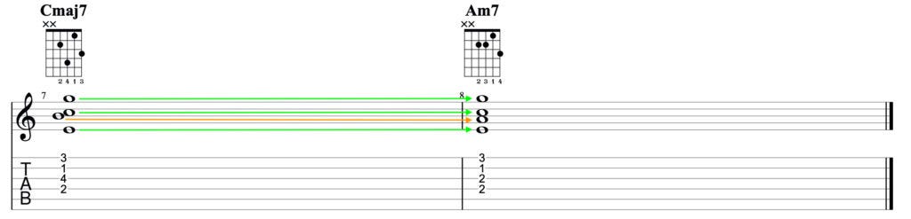 Guitar diagram – Voice Leading