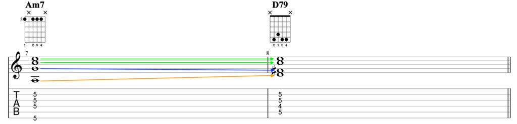 Guitar diagram – Voice Leading