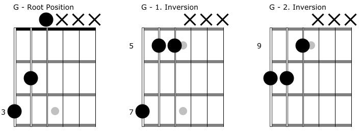 Illustration for: Triad Inversions