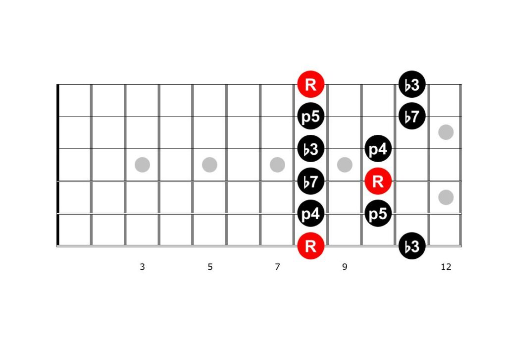 Guitar diagram – Improvisation Guitar — Dominant 7 Chord — Part I