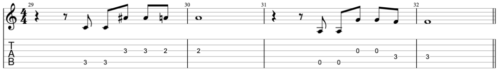 Guitar diagram – Intervals Cheat Sheet: Associating Songs with Intervals