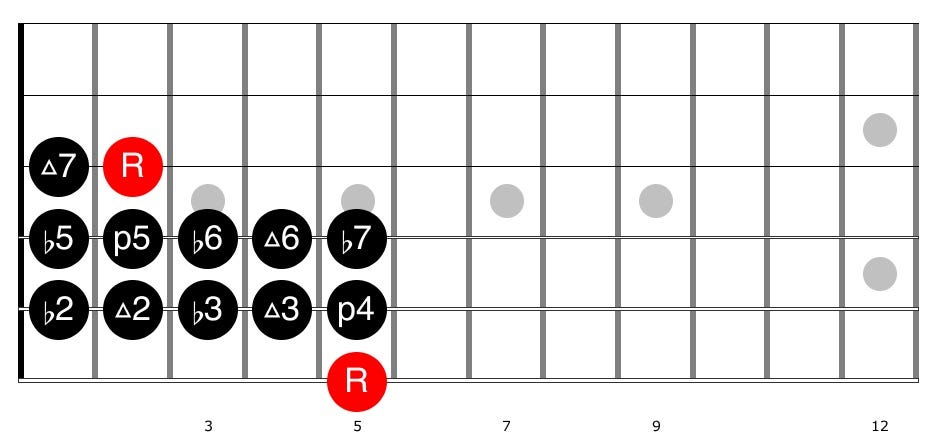 Guitar diagram – Scales, Chords and Arpeggios for Guitar (Complete Guide)
