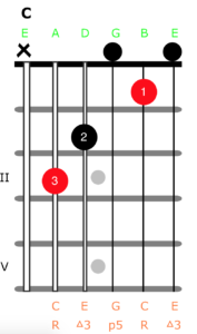 What is an Arpeggio?