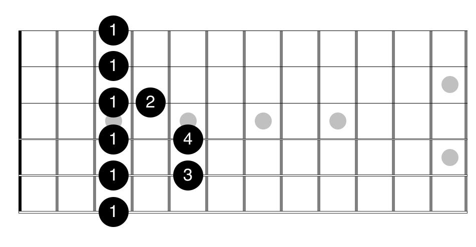 Illustration for: How do I shorten a barre chord?