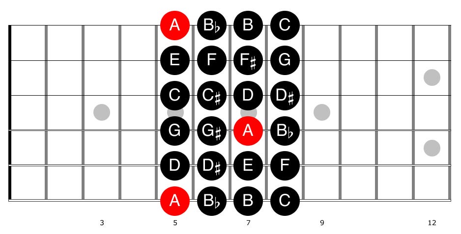 Guitar diagram – Improvising on the Guitar — With Arpeggios (and Pentatonic)