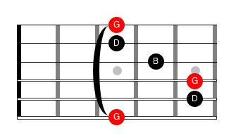 Illustration for: Example 3 (Barre)
