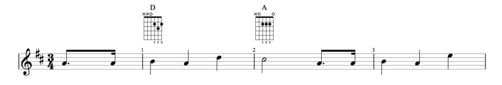 Simple Guitar Strumming and Fingerpicking Patterns