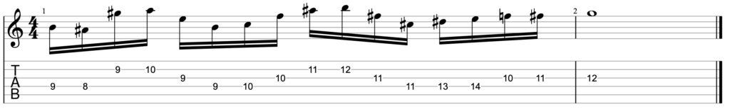 Guitar diagram – Outside Improvisation — Four Ways to Play Outside
