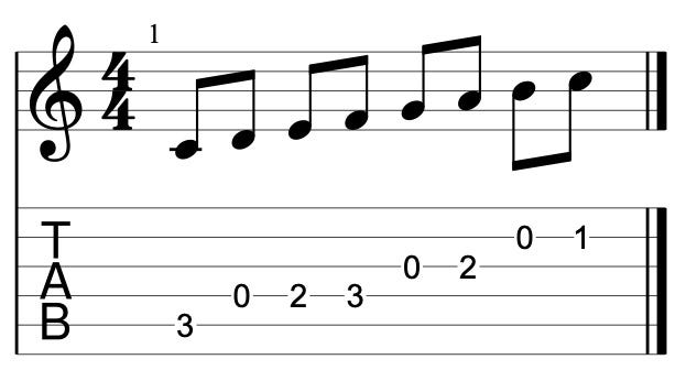 Guitar diagram – 12 Notes on the Guitar