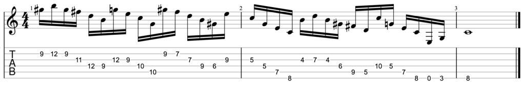 Guitar diagram – Outside Improvisation — Four Ways to Play Outside