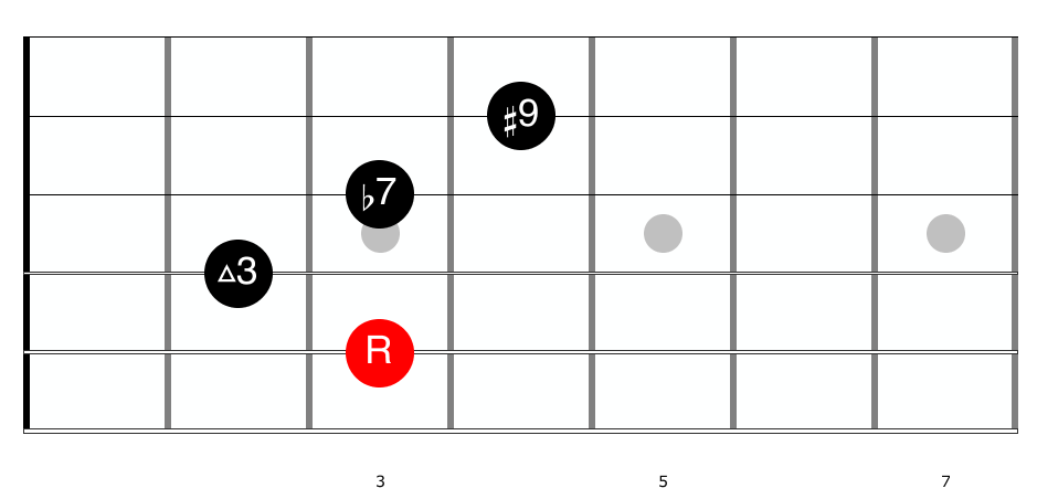 Guitar diagram – Chord Names and Their Meanings