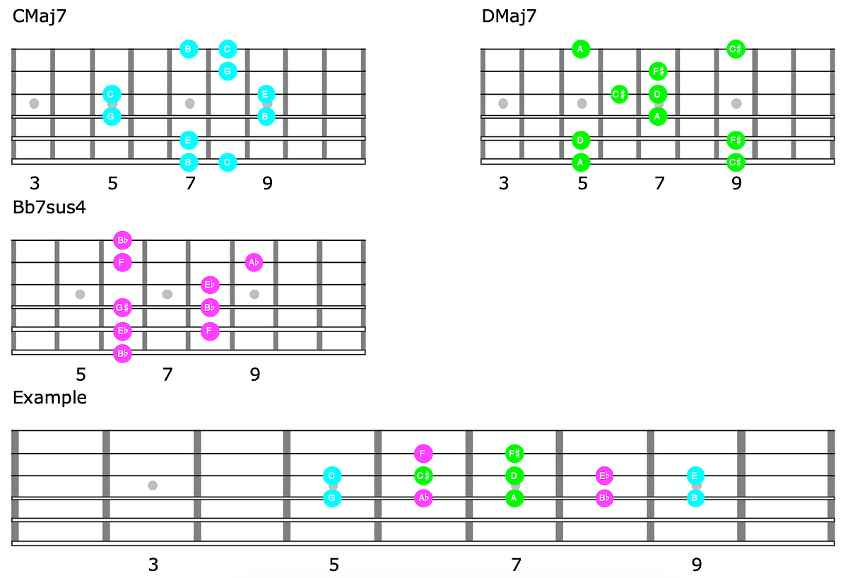 Guitar diagram – 12 Notes on the Guitar