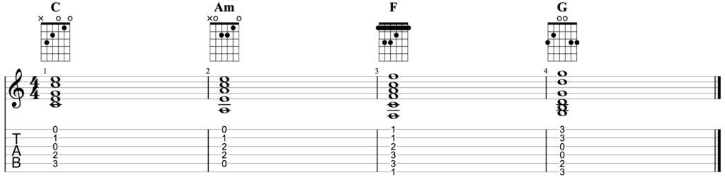 Guitar diagram – Improvising on the Guitar — With Arpeggios (and Pentatonic)