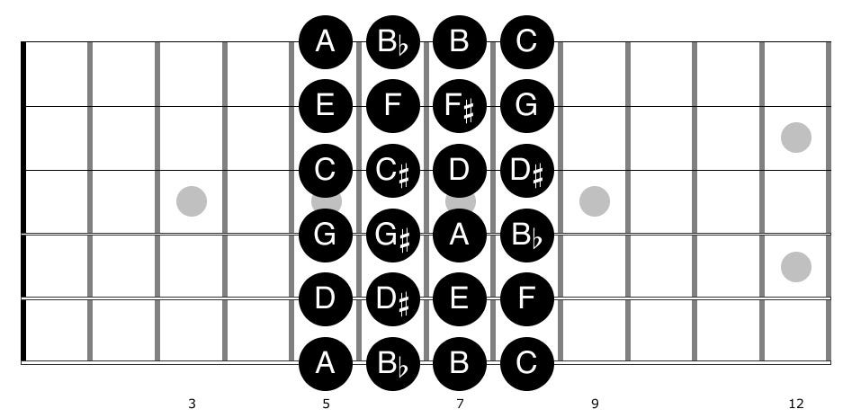 Improvising on the Guitar — With Arpeggios (and Pentatonic)