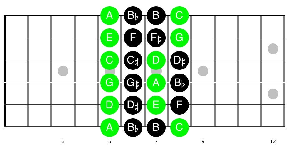 Guitar diagram – Improvising on the Guitar — With Arpeggios (and Pentatonic)