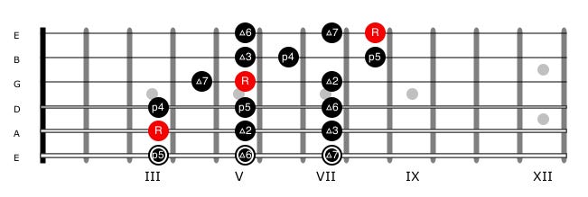 Guitar diagram – Improvisation on Guitar — Part 1