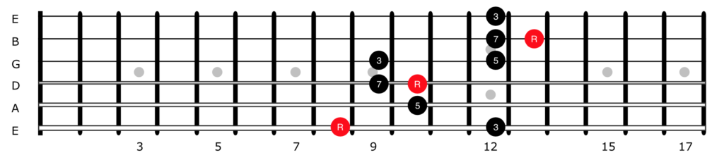Guitar diagram – What is an Arpeggio?