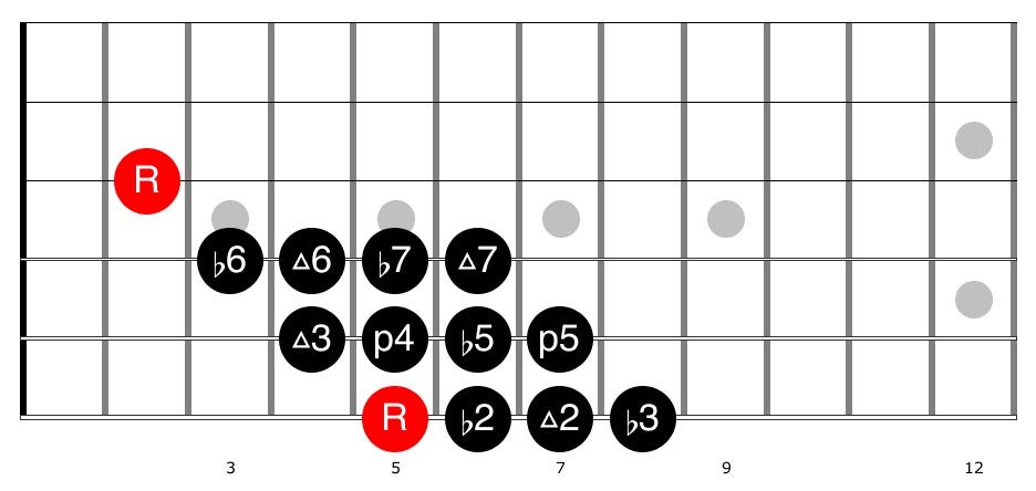 Guitar diagram – Scales, Chords and Arpeggios for Guitar (Complete Guide)