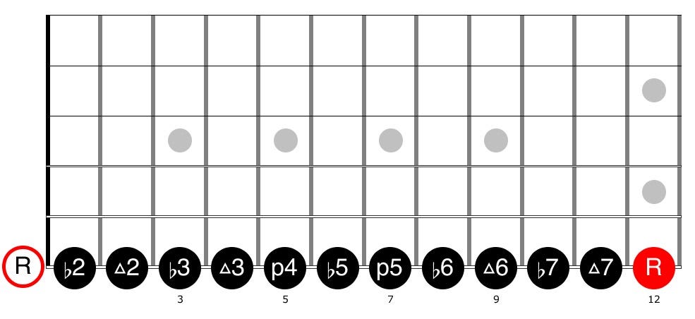 Scales, Chords and Arpeggios for Guitar (Complete Guide)
