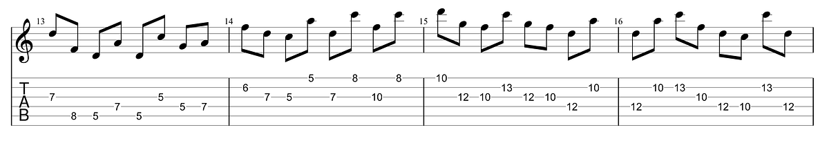 Guitar diagram – Melodic Rhythm (on Guitar)