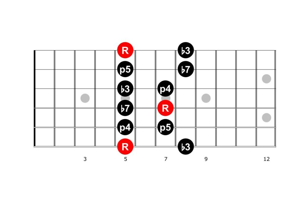 Guitar diagram – Improvisation Guitar — Dominant 7 Chord — Part I
