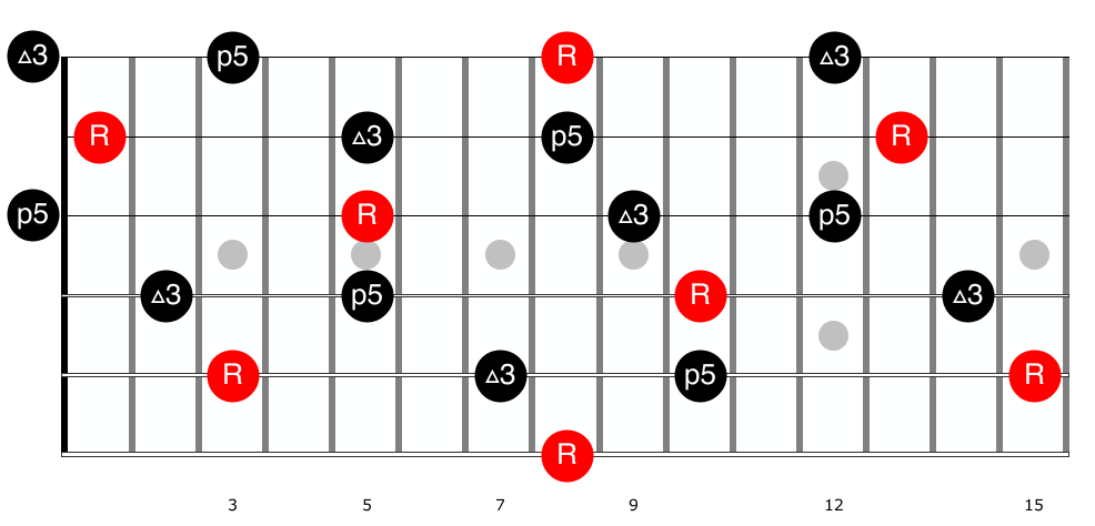 PowerChords on Guitar