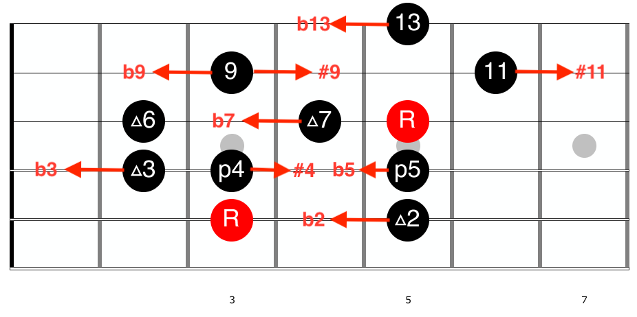 Guitar diagram – Chord Names and Their Meanings