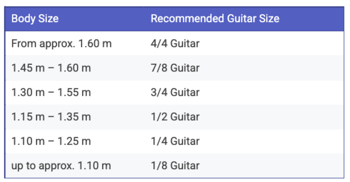 Buying a guitar for kids — Which size is the right one?