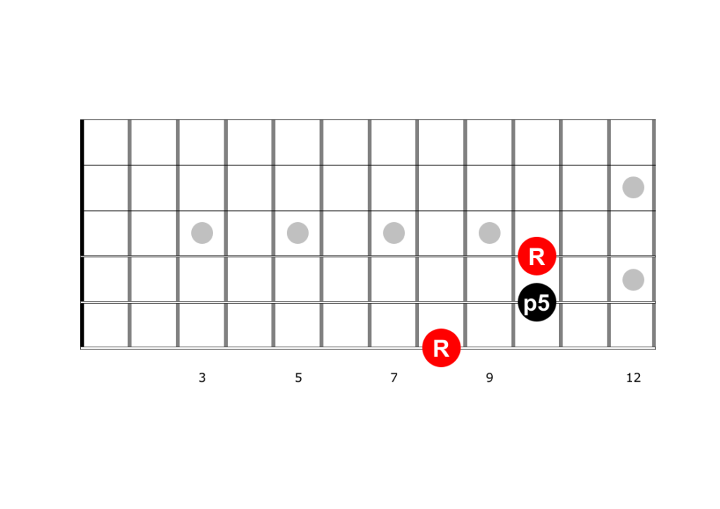 Guitar diagram – PowerChords on Guitar
