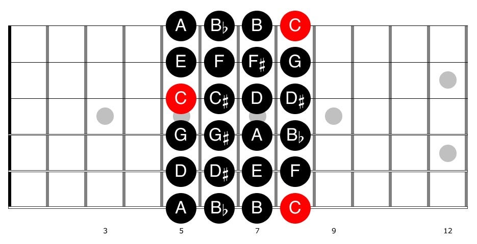 Guitar diagram – Improvising on the Guitar — With Arpeggios (and Pentatonic)